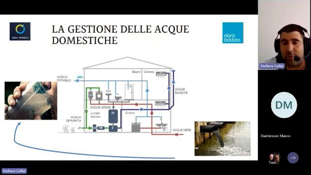 Webinar Crisi idrica e salute 23 05 2023 BWT e Dorabaltea смотреть онлайн