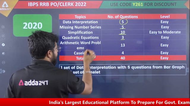 RRB PO  Clerk 2022 Preparation: Last 3 Years Exam Analysis Know Actual Exam Level