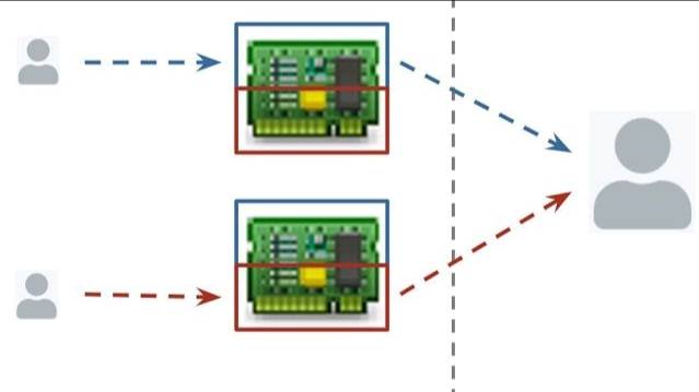 How more people can do PCB Layout & Schematic of One Board смотреть онлайн
