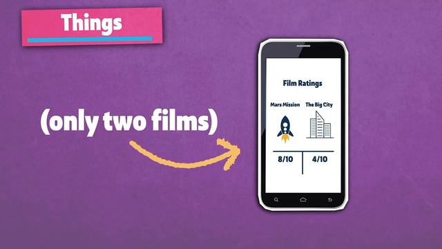 A1PLUS_U2_Question Words_Flipped_Classroom_video смотреть онлайн