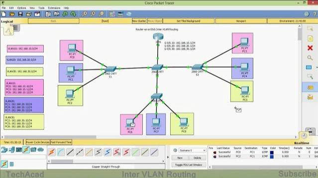 Router on a Stick Inter-VLAN Routing | CISCO Certification смотреть онлайн