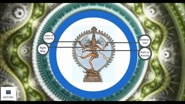 The NATRAJ Model for GLOBAL PHARMA CRISIS [2.30 mins] - S&N Consultancy смотреть онлайн