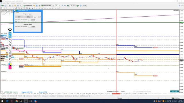 Обзор рынка Forex 13.08.19 смотреть онлайн