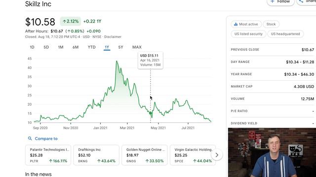 IS IT TIME TO BUY THESE GROWTH STOCKS 2021? SKILLZ STOCK PRICE PREDICTION WITH TWO MORE смотреть онлайн