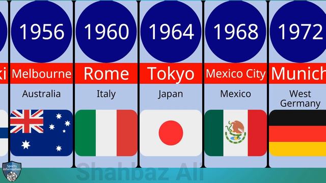 Olympic games host by year | Olympic games host countries | Olympic games host cities | Olympics смотреть онлайн