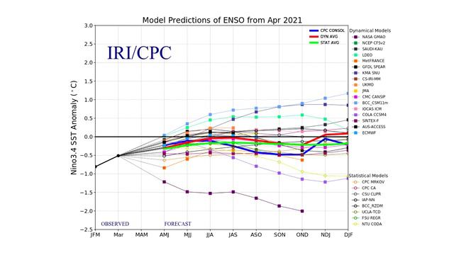 Winter Thoughts #1 - A Very Cold And Snowy Winter? Winter 2021 - 2022