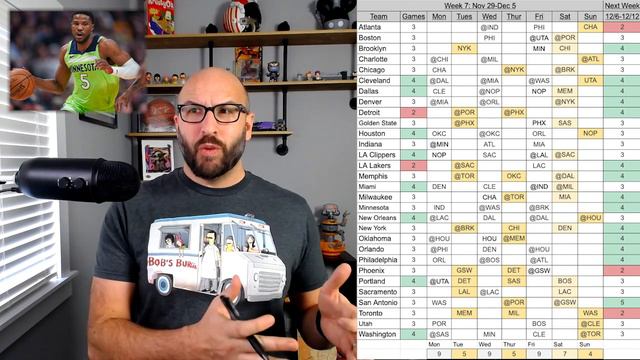 Week 7 Waiver Wire Season long adds & Streamers - NBA Fantasy Basketball 2021 смотреть онлайн