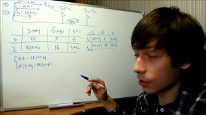 Пер­вый ве­ло­си­пе­дист вы­ехал из посёлка по шоссе (ОГЭ, ЕГЭ)