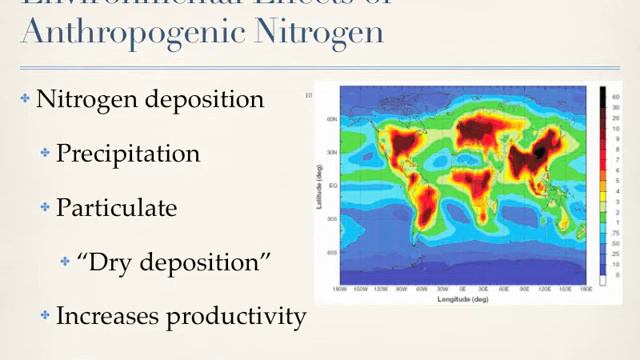 The Haber Process and Agricultural Nitrogen Pollution смотреть онлайн