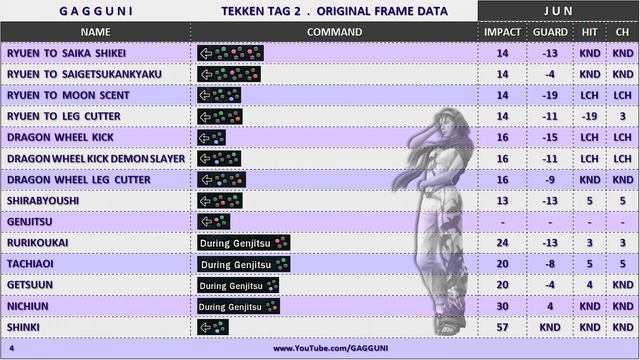 TEKKEN TAG 2 | ORIGINAL FRAME DATA . JUN KAZAMA