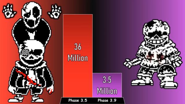 Last-Breath!Sans VS Dust-Trust!Sans Power Levels