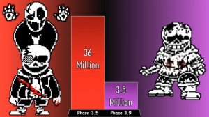 Last-Breath!Sans VS Dust-Trust!Sans Power Levels