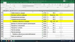 Отчет о финансовых результатах