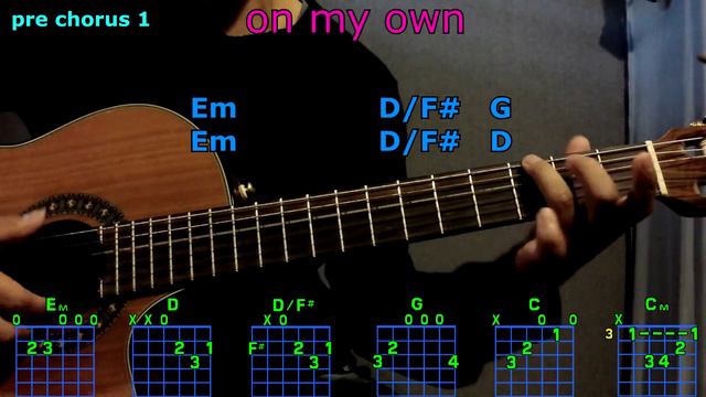 on my own ross lynch guitar chords смотреть онлайн