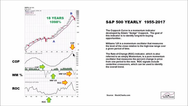SIGNAL: ONLY 2 TIMES LAST 60 YEARS смотреть онлайн