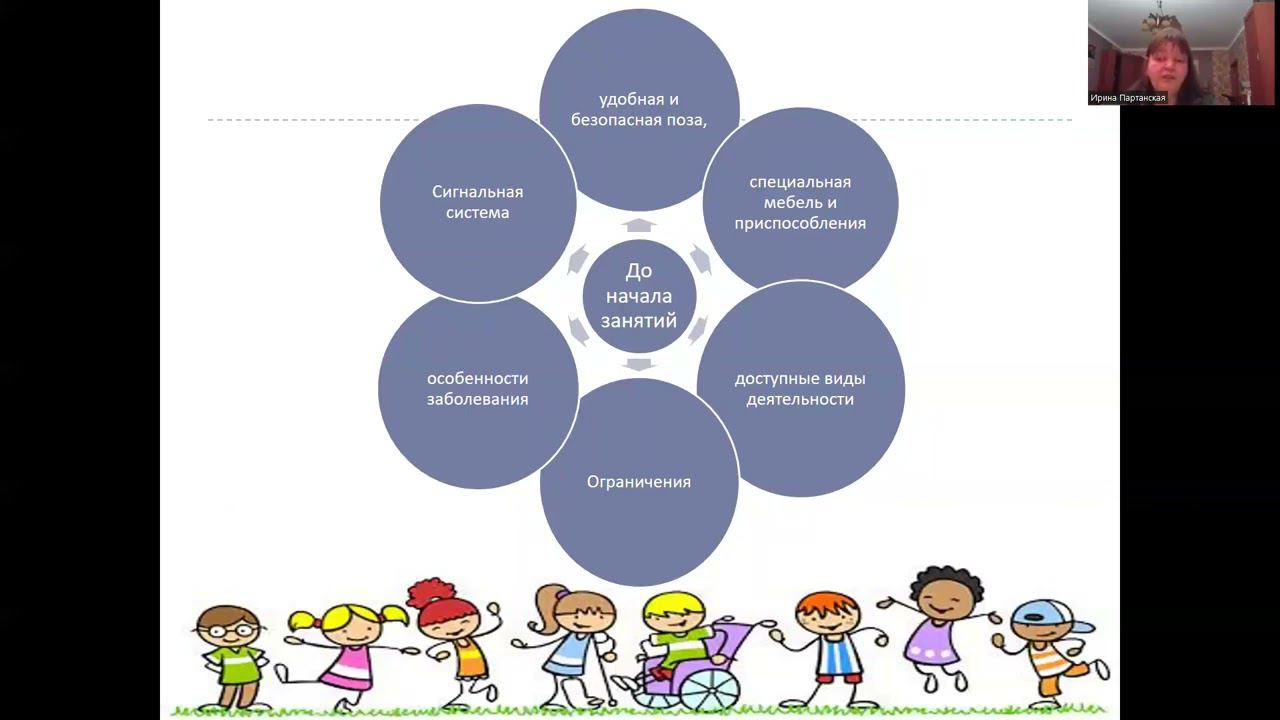 Особенности обучения детей с интеллектуальными, тяжелыми и множественными нарушениями развития смотреть онлайн