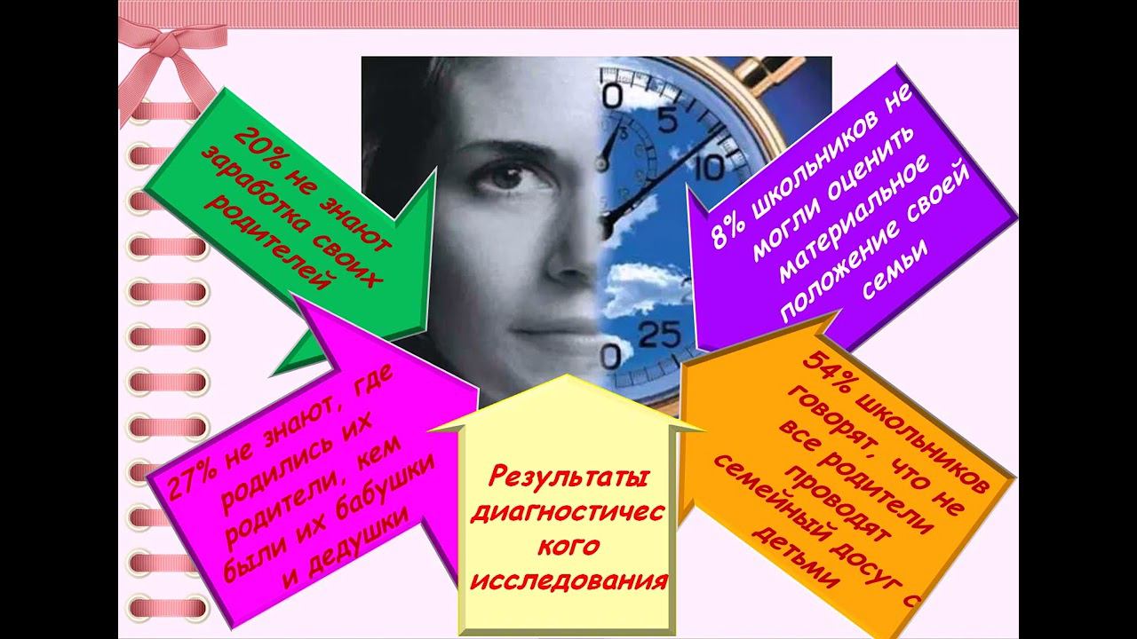 Системная работа с семьей как фактор сохранения и укрепления психического здоровья школьников смотреть онлайн