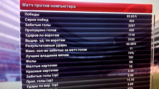 Pes 2014 смотреть онлайн