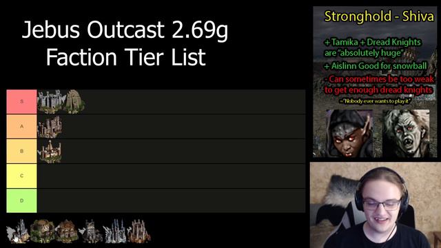 UPDATED JEBUS OUTCAST TIER LIST | Patch 2.69g | Quite a lot changed | Heroes 3 Hota смотреть онлайн
