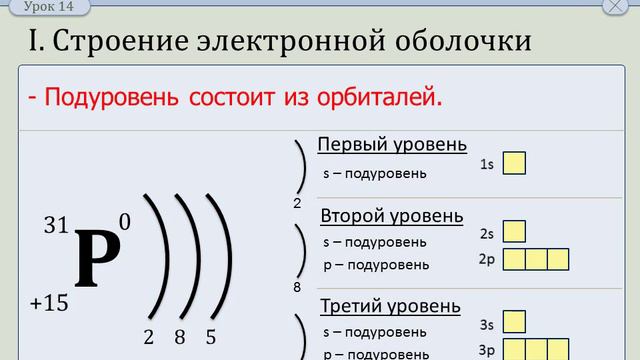 Строение электронных оболочек атомов смотреть онлайн