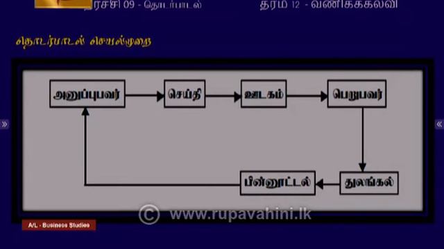 Gurugedara | A/L Business Studies | Part -2 | Tamil Medium | 2020-06-02 | Education Programme смотреть онлайн