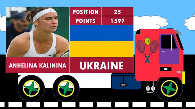 WOMEN'S TENNIS RANKINGS JUNE-2023. #wtatennis #wtatour смотреть онлайн