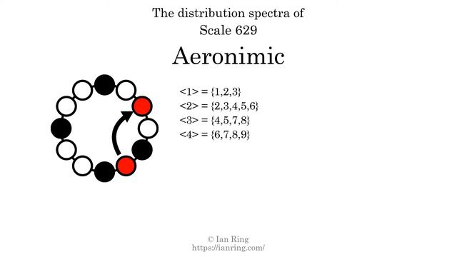 Scale 629: Aeronimic смотреть онлайн
