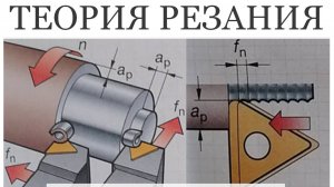 Теория резания металлов твердосплавными пластинами