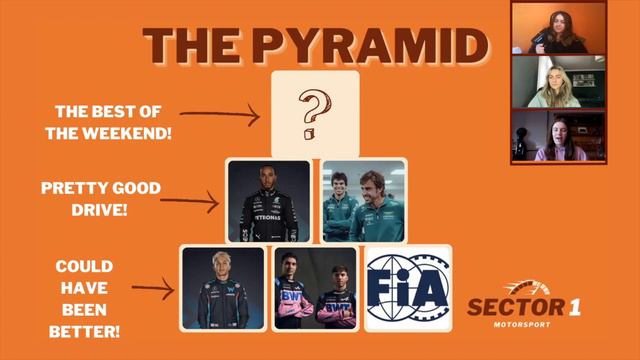 THE AUSTRALIAN GRAND PRIX REVIEW | Sector 1 смотреть онлайн