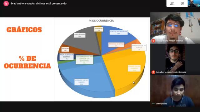 PROBLEMÁTICA - SISTEMA DE INFORMACIÓN GERENCIAL (LAUDON )8.5. смотреть онлайн