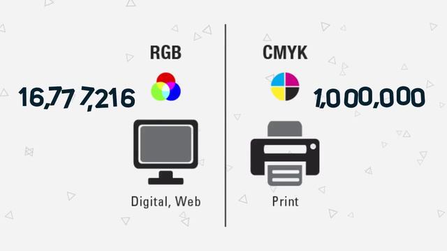 13.الفرق بين الـ RGB والـ CMYK ( واية الى حصل للدرس رقم 6-7-8 ) смотреть онлайн