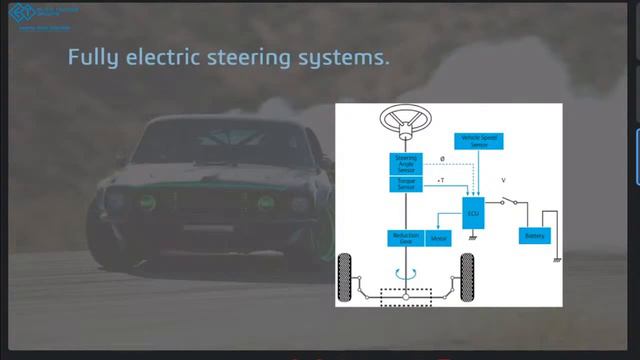 Day 1 BITE Start-off, Talk by Sabin Mathew from Lesics & Session on F1 Mercedes's Steering design смотреть онлайн