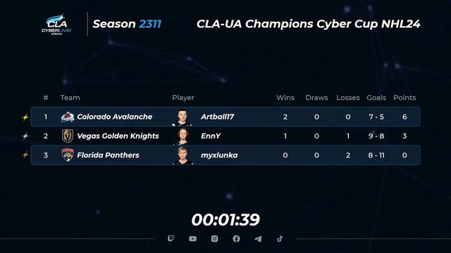 22.02.2024 ► CLA-UA Champions Cyber Cup смотреть онлайн