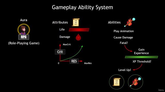 03.01. The Gameplay Ability System