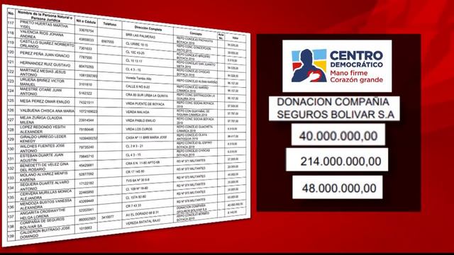 Organizaciones de EPS financiaron a partidos implicados en caída de Reforma a la Salud смотреть онлайн