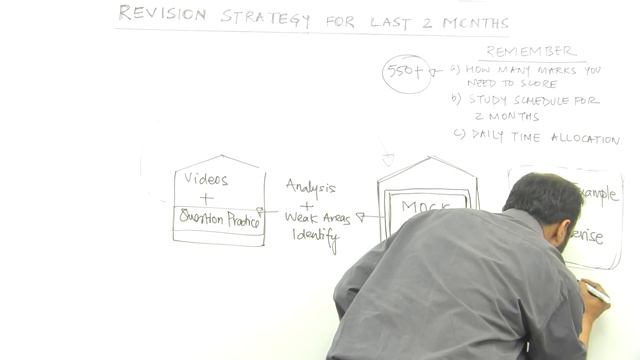 NEET Revision Strategy- LAST 2 MONTHS | Get 550+ In NEET 2019 | NEET Preparation Tips & Tricks