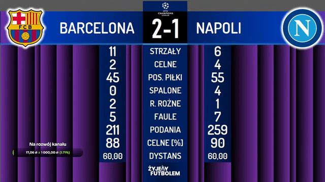 FC Barcelona - Napoli MECZ NA ŻYWO Liga Mistrzów RELACJA KOMENTARZ STUDIO смотреть онлайн