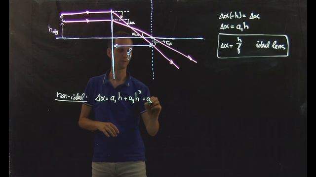 Lecture 1-4-2 Spherical aberration смотреть онлайн