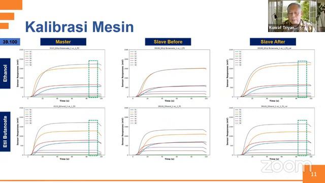 Weekly INAPR seminar: Prof. Dr. Eng. Kuwat Triyana, M.Si смотреть онлайн