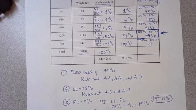 AASHTO Soil Classification (FEP Chapters 2&3 Homework; HEC p. GE-34; Samples 3,7,&8) смотреть онлайн