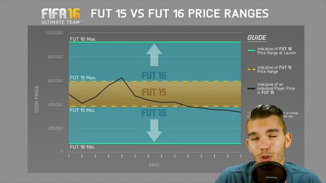 NEUERUNGEN IN FUT 16: Web App wieder da, Price Ranges uvm. ✭ FIFA 16 [deutsch / german] смотреть онлайн