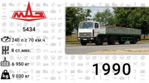 Эволюция МАЗ|Минский Автомобильный Завод| С 1944 года по 2023 год