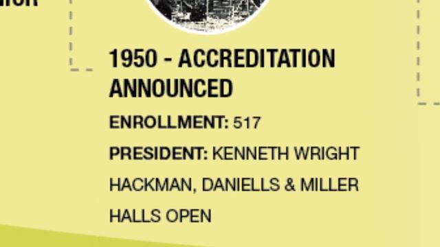 Pillars of Progress смотреть онлайн