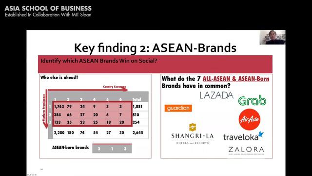 Webinar | The Global Masterclass on All ASEAN Brands by Professor Willem Smit | ASB смотреть онлайн