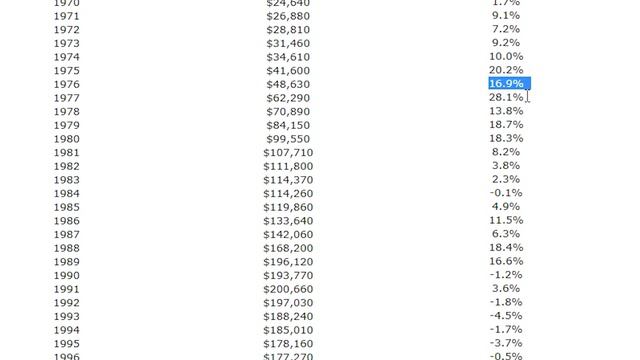 EVERYBODY Is LYING About REAL ESTATE In 2021 смотреть онлайн