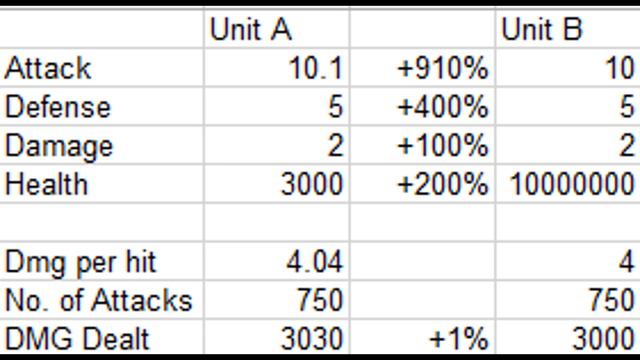 How I compare stats - Mafia City смотреть онлайн