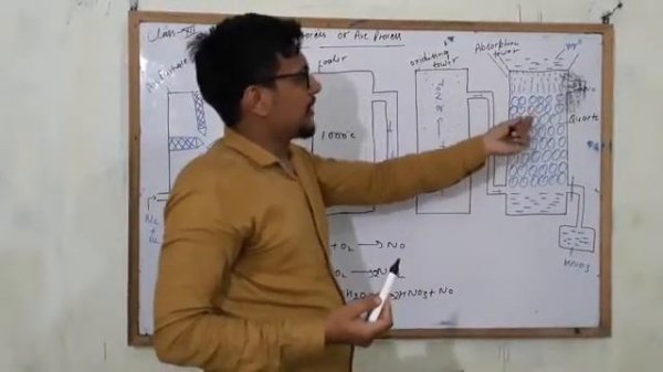 Class#12 P-block element (Birkeland process)