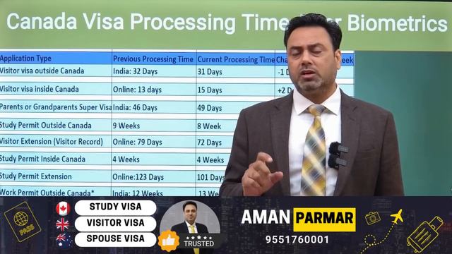 Canada IRCC Processing & Result Time After Biometrics for all visa #canada #visa #processing #time смотреть онлайн