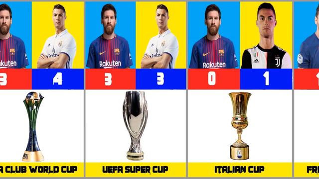 Comparison of Cristiano Ronaldo and Lionel Messi trophies. смотреть онлайн
