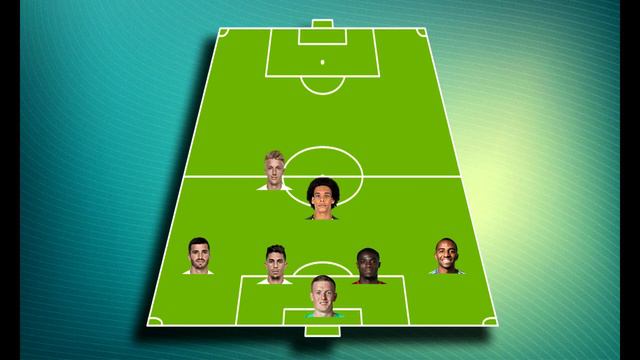 Дешёвые бисты FIFA 19 смотреть онлайн